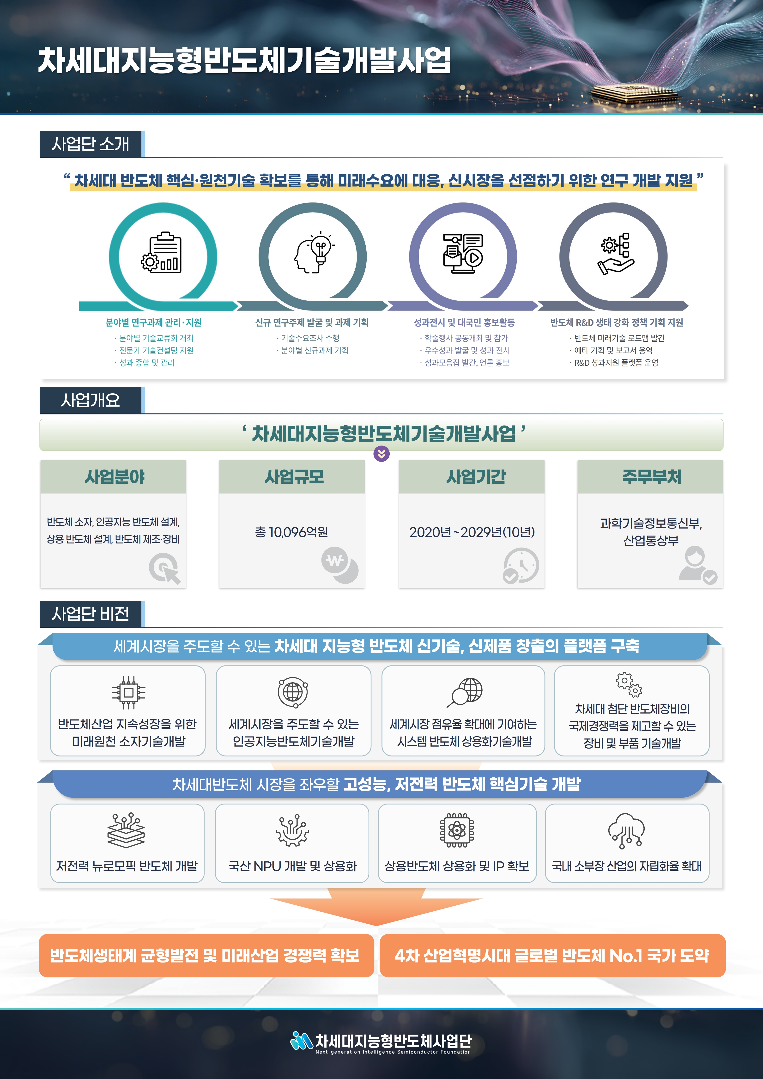 차세대지능형반도체사업단